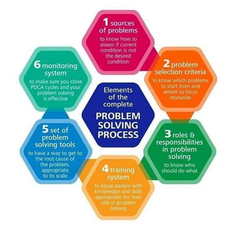 The Benefits of Problem Set 5.3